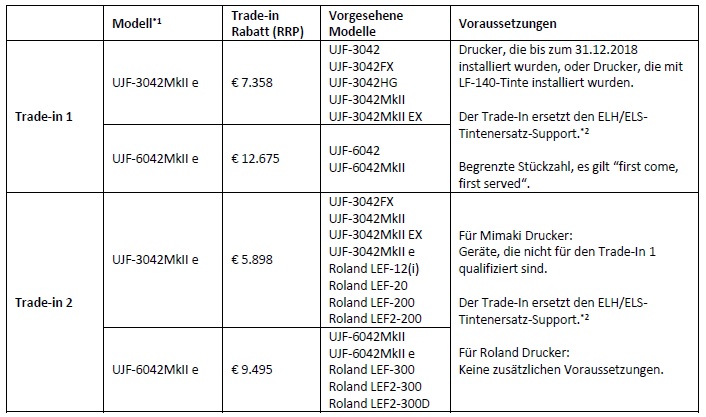 Trade-in