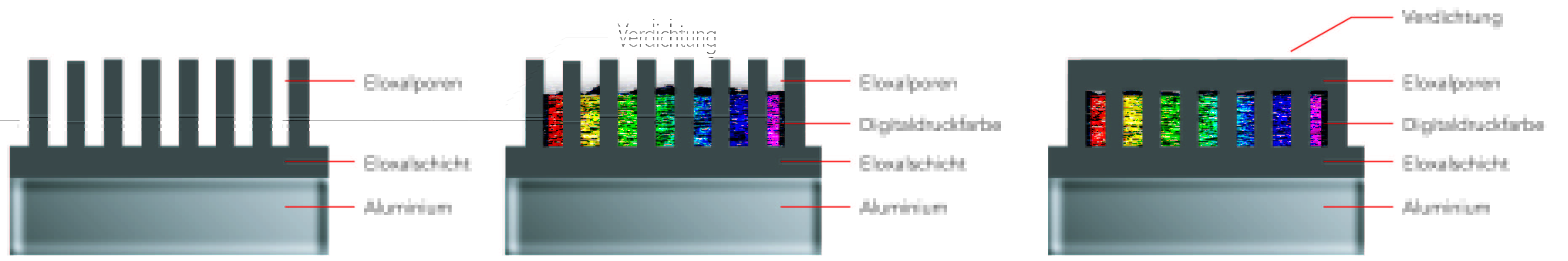 Eloxaldarstellung_neu